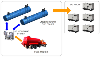 neptunux  Fuel Management System Layout and Key Components.png