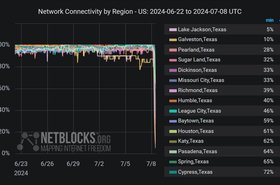 network_connectivity_Texas_NetBlocks.original