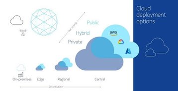 nokia 5G deployment options.jpg