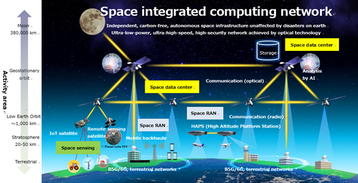 ntt et al space ran haps II.png