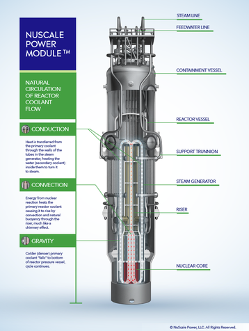 nuscale power module.png