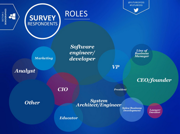 Black Duck Northbridge open source survey