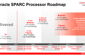 The Sparc and Solaris Roadmap