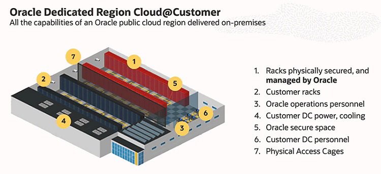 Oracle Live: Cloud Applications - September 29, 2020