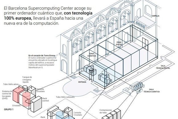 ordenador_cuantico.width-1024
