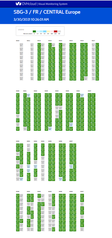 ovhcloud SBG3 status 30 March.png