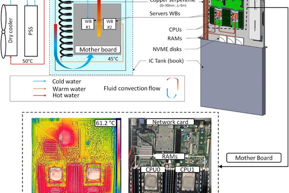 ovhcloud cooling paper results.jpg