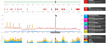 PerfStack dashboard