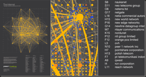 What the internet looks like according to Peer1