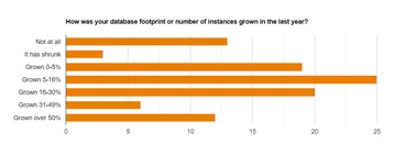 percona survey data.png