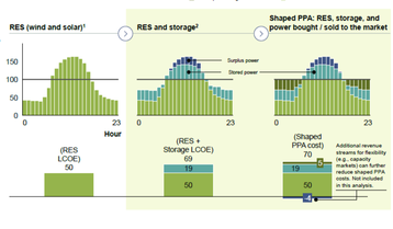 ppa 24x7 mckinsey ldes.png