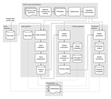 Google HDD optimization ML model.jpg