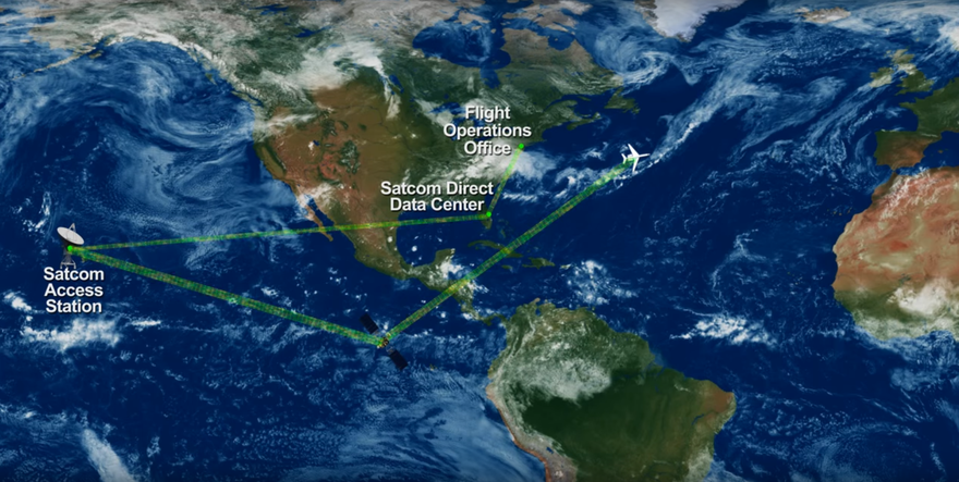 Satcom Direct data center