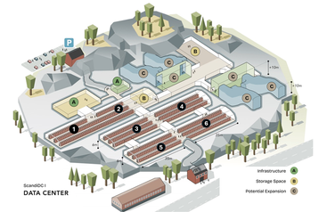 scandinavian data centers 3 Eskilstuna