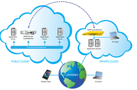 sdn-adc4.png