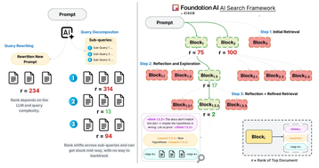 Graphic detailing Cisco's Adaptive AI Search Framework