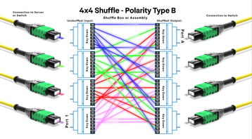 shuffle animation #2 thumbnail