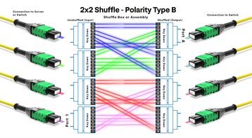 shuffle animation thumbail #1
