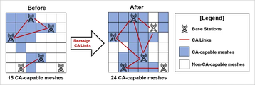 Optimization of CA link configuration to maximize the number of CA-capable meshess