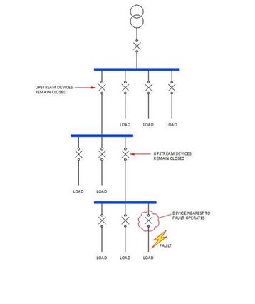 sudlows discrimination of circuit breakers