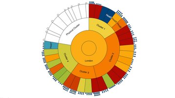 sumerian capacity planning