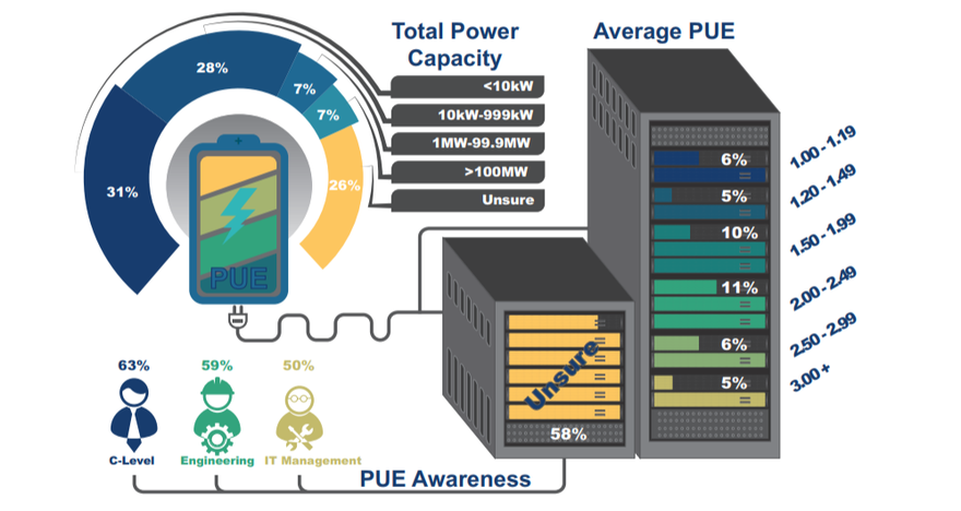 Data Centers and the Environment - PUE