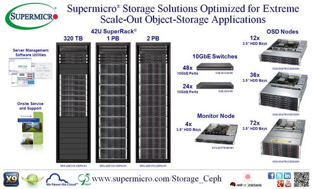 Supermicro's Storage