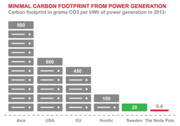 sweden carbon footprint