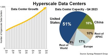 Synergy Report Hyperscale April 2024