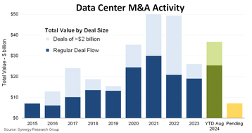 Synergy report M&A