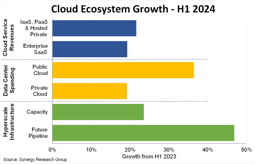 Synergy 27/09 cloud markets