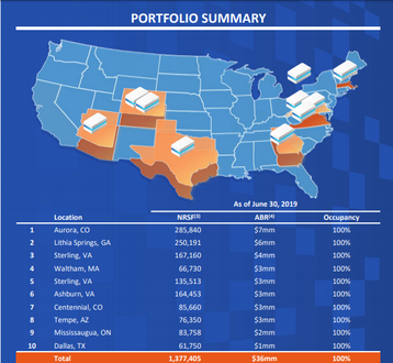 ten digital realty facilities sold to mapletree.png