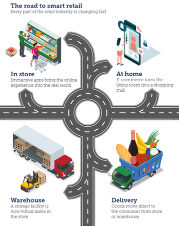 The road to smart retail
