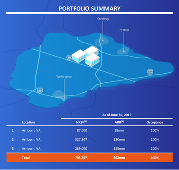 three digital realty joint ventures with mapletree.png