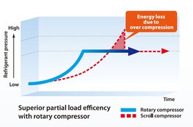 toshiba compressor.jpg