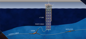 Trident Subsea Cable