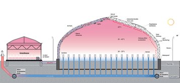 united technologies blockchain domes.jpg