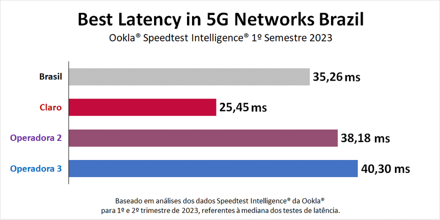 Melhor Internet para Gamers, Móvel