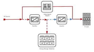 Figure 4 Vlad UPS