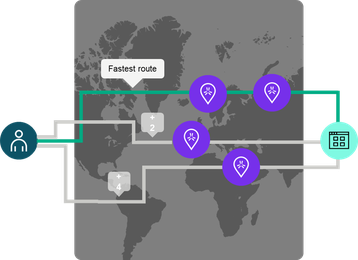 HPE Aruba Networking SSE Mesh Connectivity