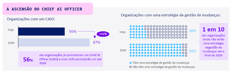 aws ia generativa