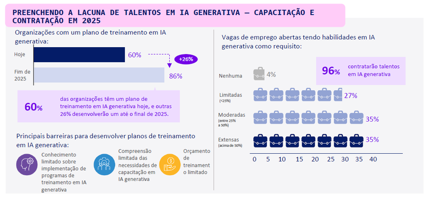 aws ia gen