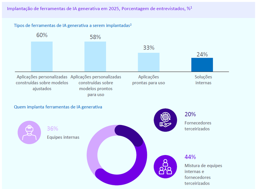 aws ia generativa 3
