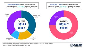 Omdia china cloud spend