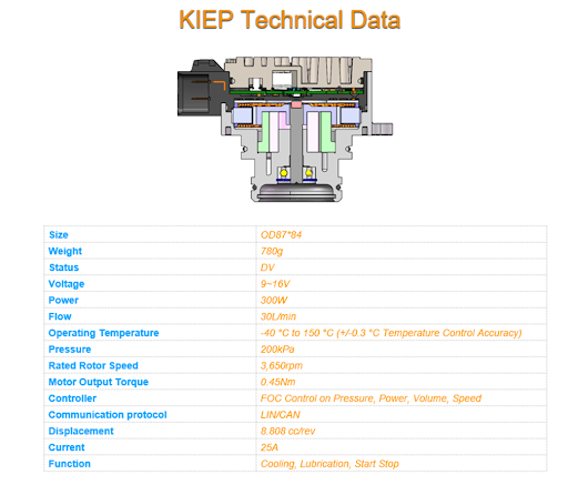 KIEP technical data