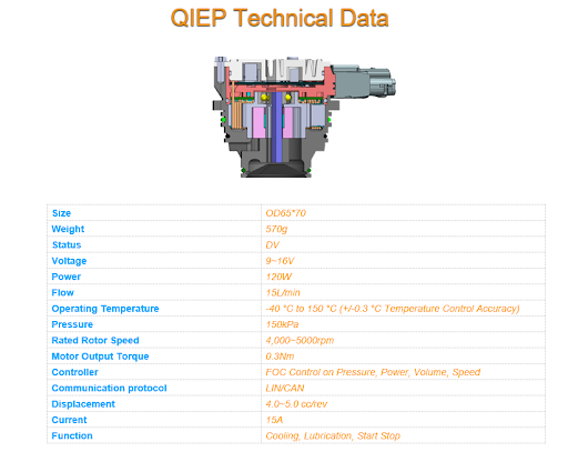 QIEP technical data