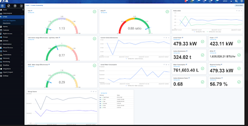 Eaton’s Brightlayer Data Centers suite