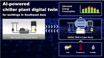 Azbil AI-powered chiller plant digital twin