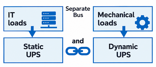 Figure 4 Changing datacenter design principles