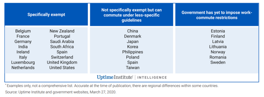 uptime covid bulletin table 1.png